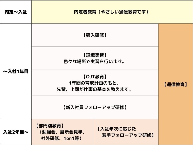 教育研修システム